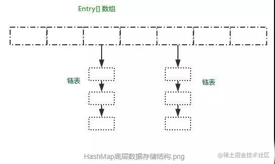 HashMap面试必问的6个点，你知道几个？