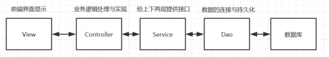 SpringMVC层的概念.png