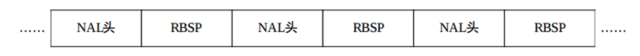 NAL单元序列.png