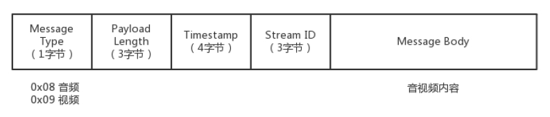 Message格式.png