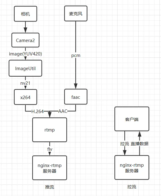 推流拉流过程.png