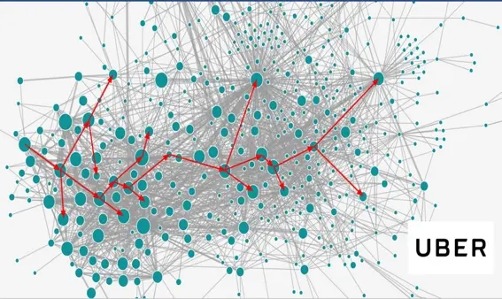 Uber 展示的总体调用链图