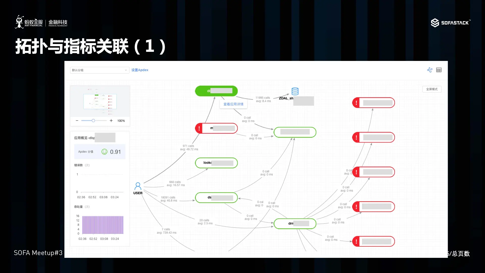 拓扑与指标关联
