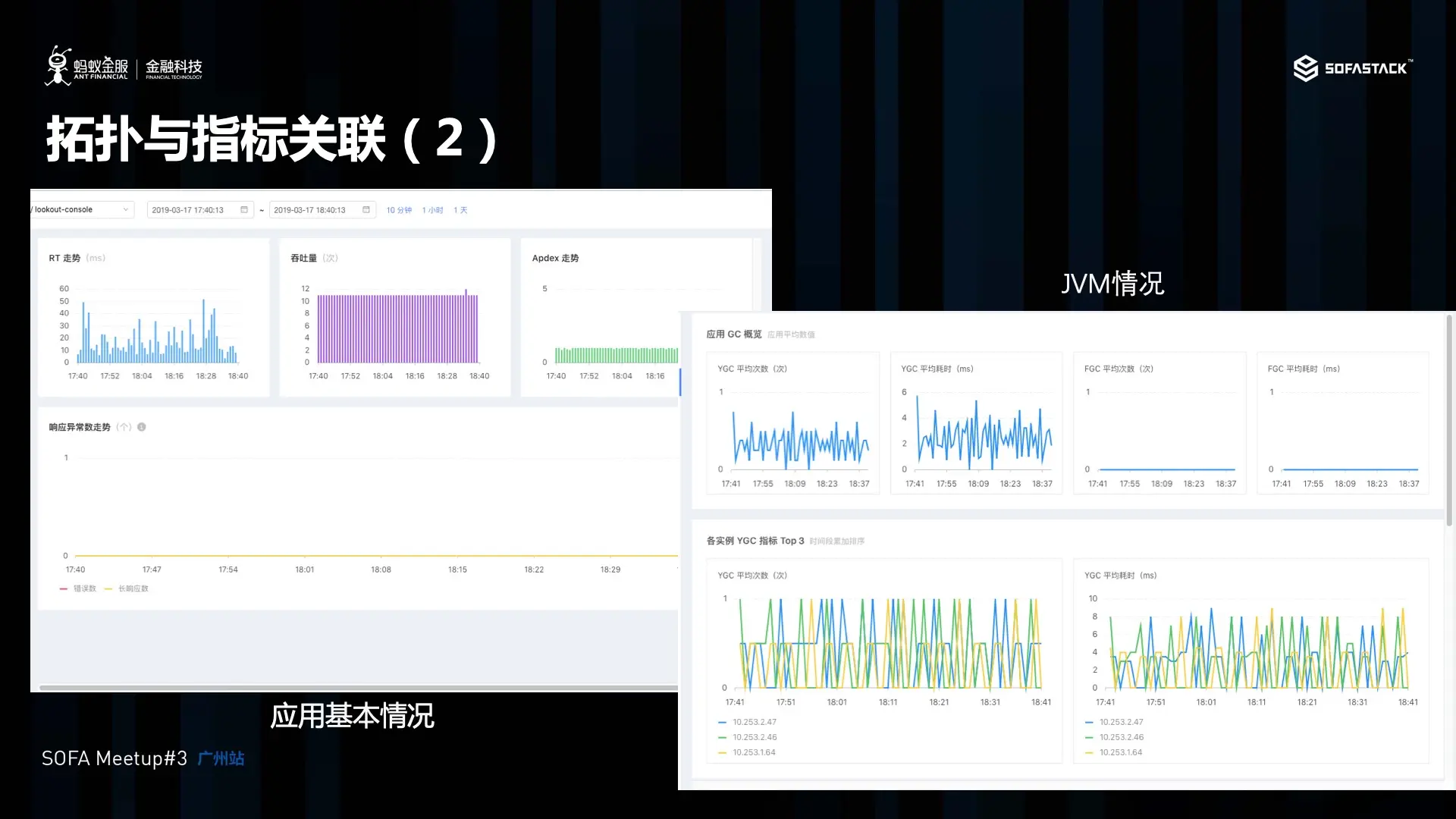 拓扑与指标关联