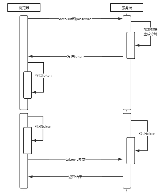 o_Token.png o_Token.png