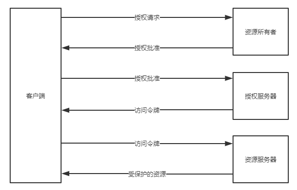 o_OAuth.png o_OAuth.png