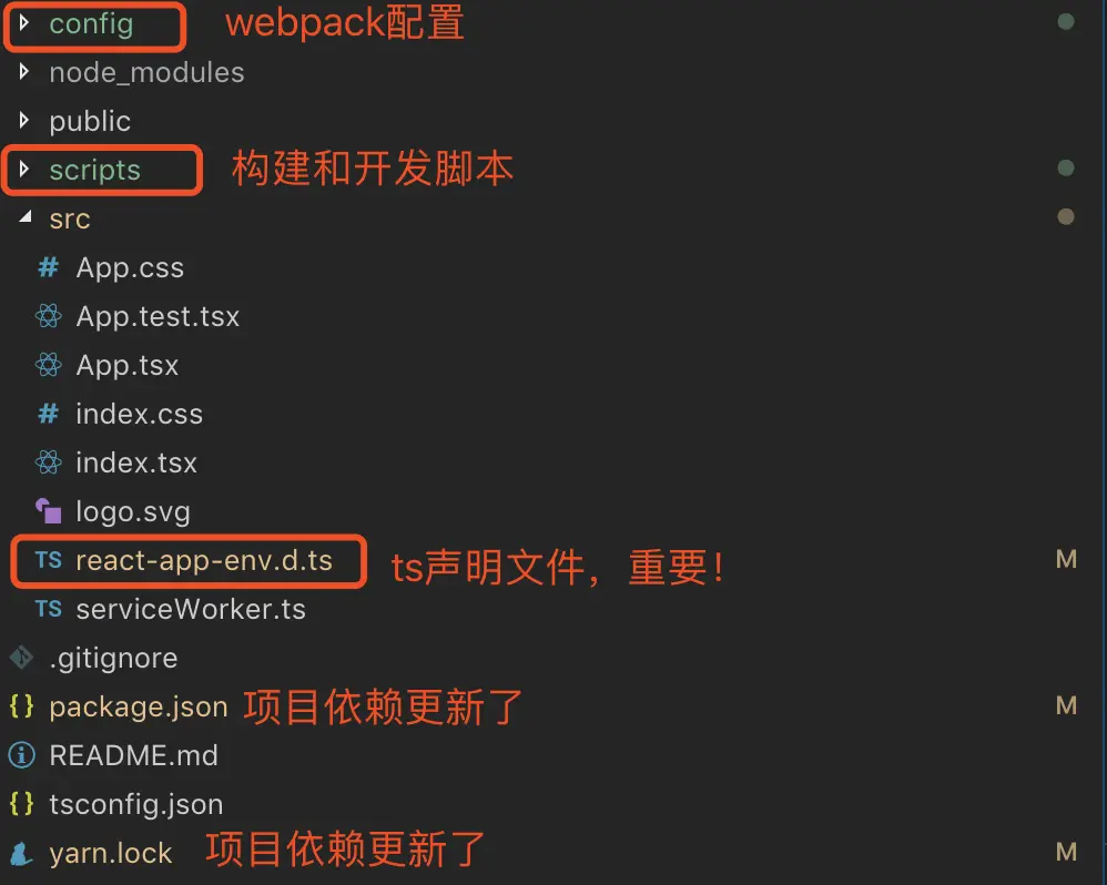 项目目录的变化