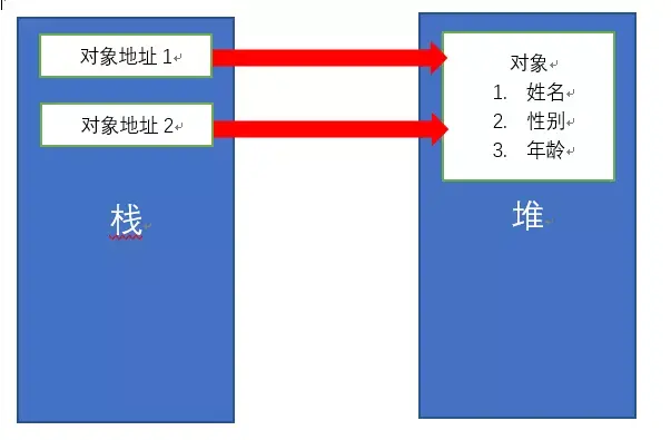 示意图