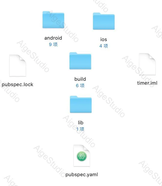 Flutter 目录结构