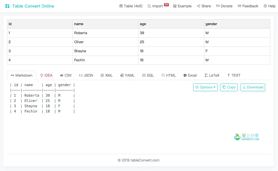 一个免费的在线表格转换工具——TableConvert