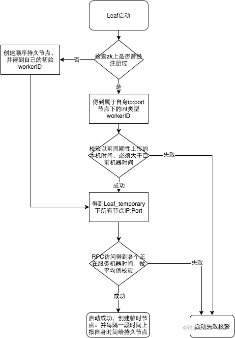 Leaf时钟回拨
