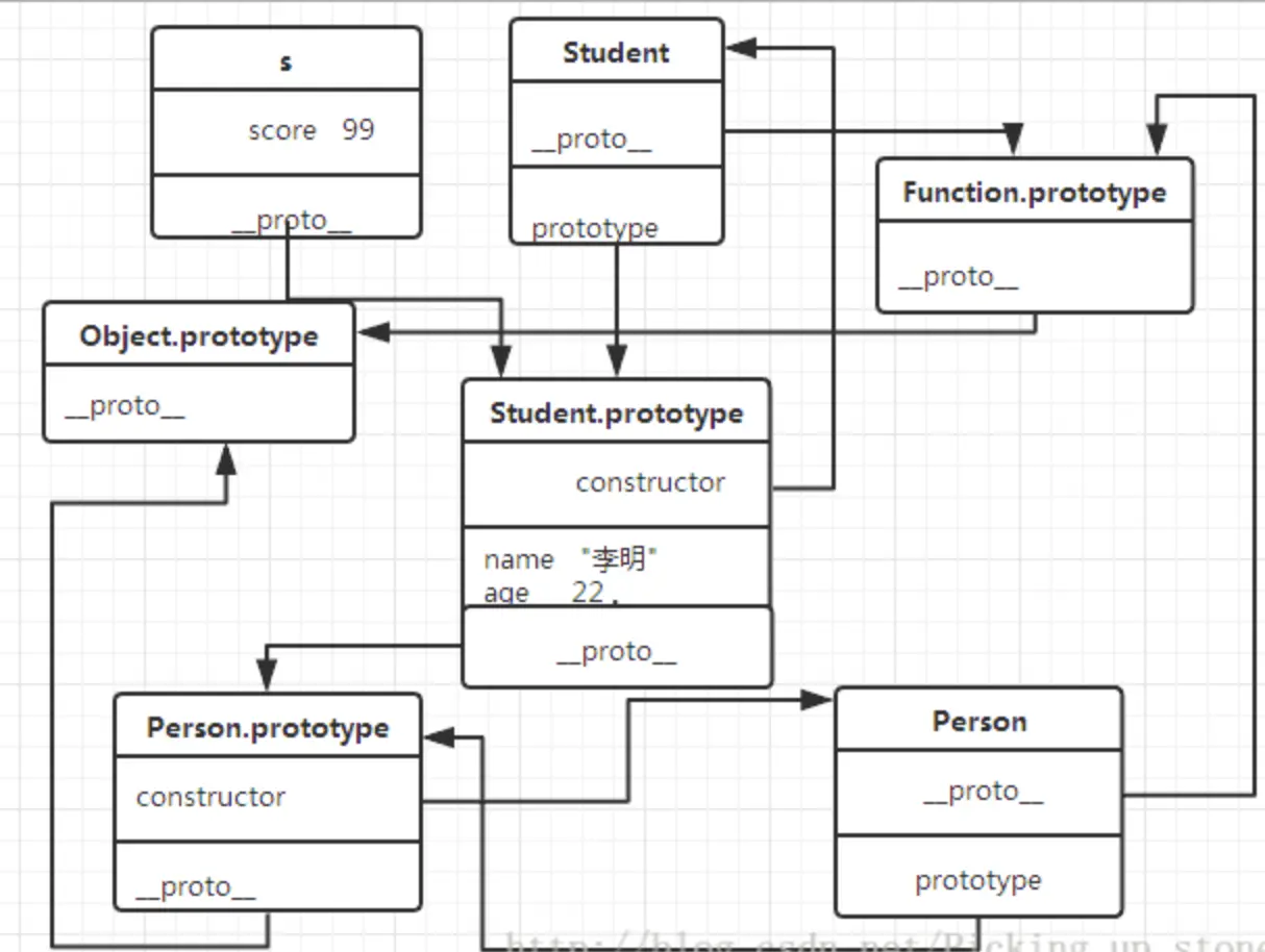 原谅我盗图。。。
