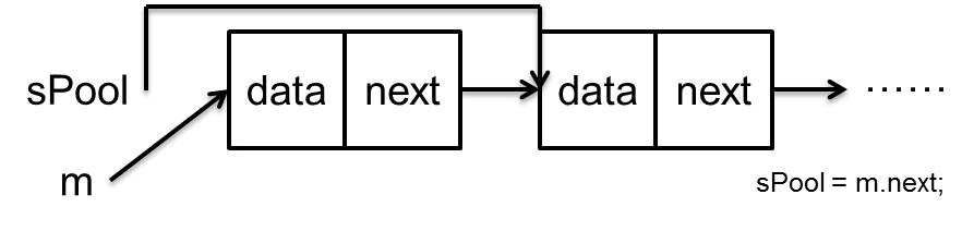 sPool = m.next