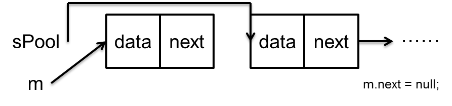 m.next = null