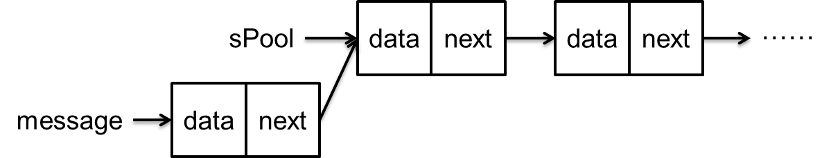 next=sPool