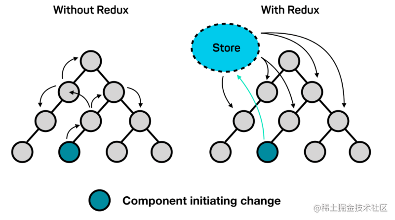 2019年17道高频React面试题及详解[亲测有效]_https://bianchenghao6.com/blog_后端_第2张