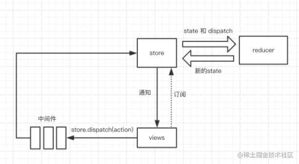 2019年17道高频React面试题及详解[亲测有效]_https://bianchenghao6.com/blog_后端_第11张