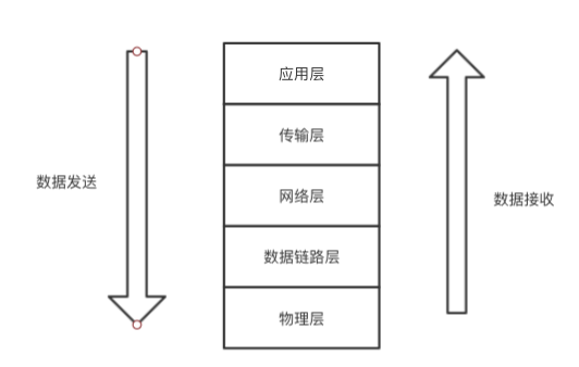 image-20190503131508854