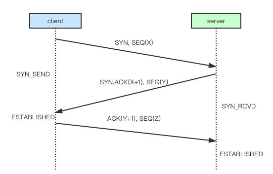 image-20190503222544384