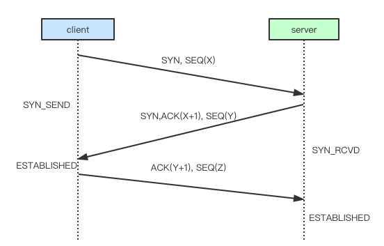 image-20190503222544384