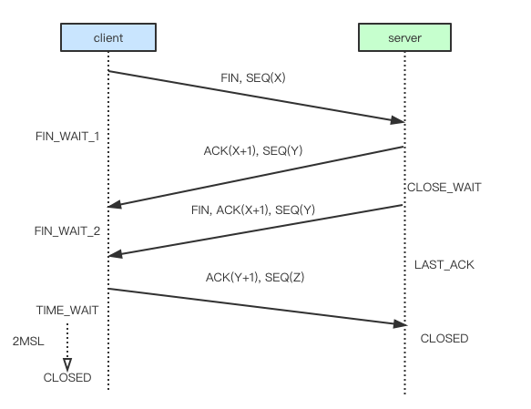 image-20190503224512958