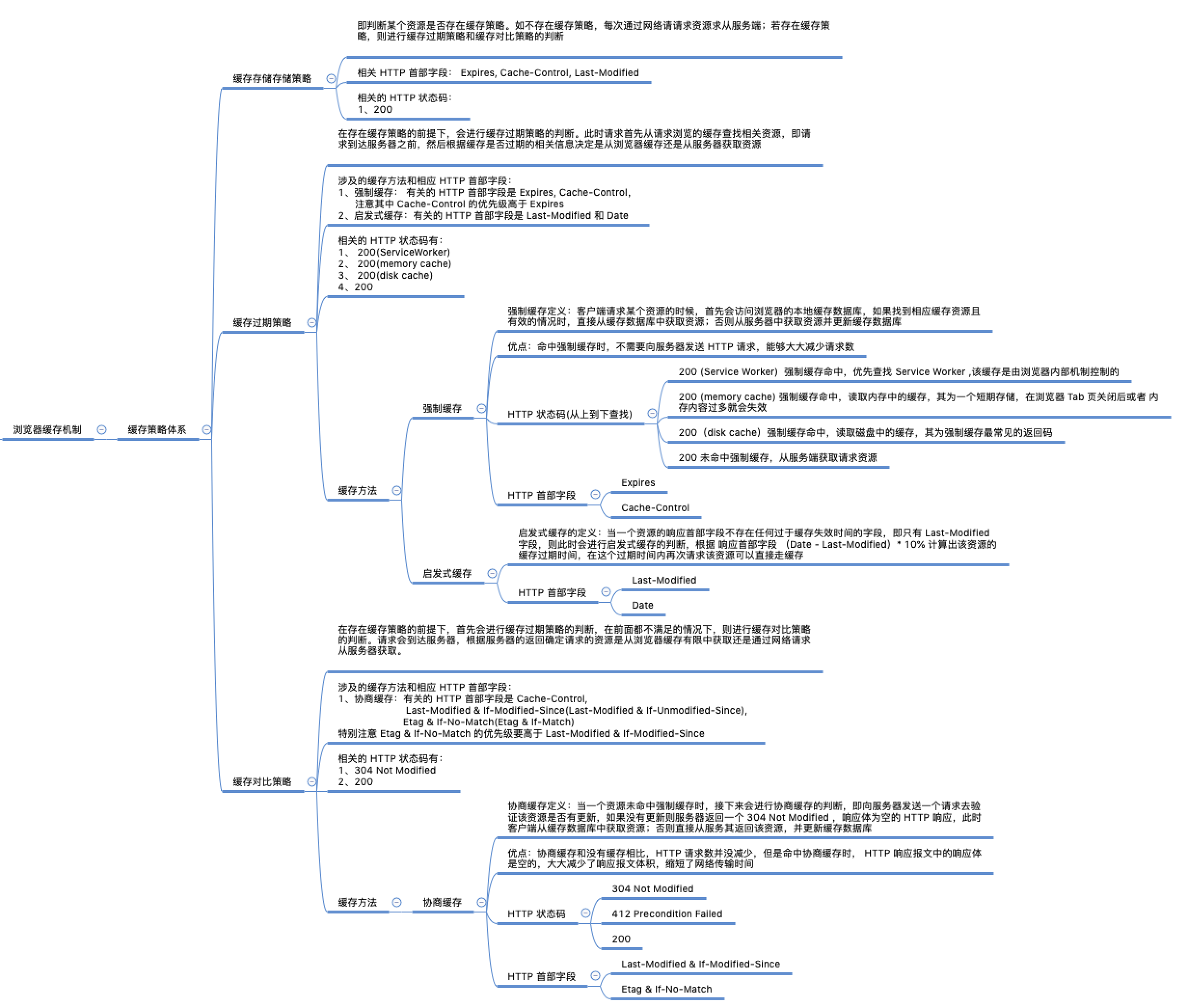 浏览器缓存xmind