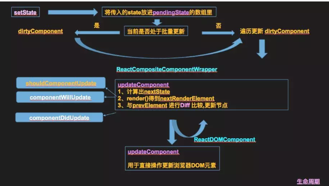 state渲染界面详解图
