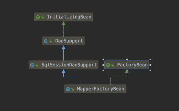 MappperFactoryBean.png