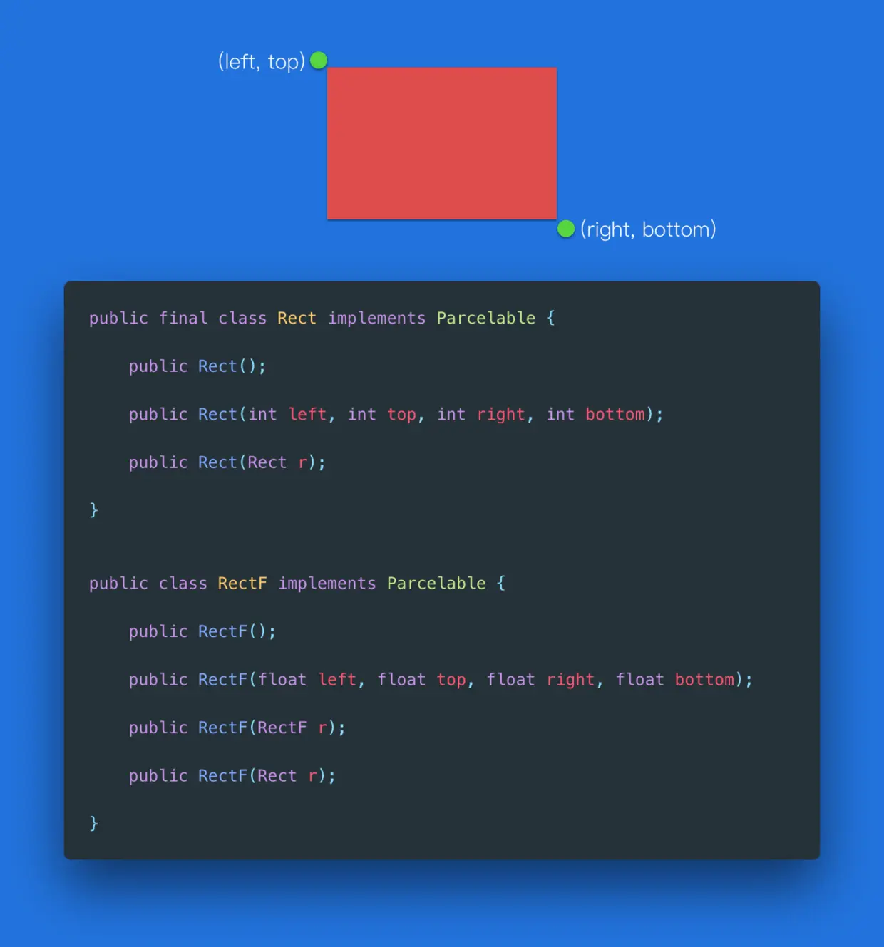 Rect 构造函数.png