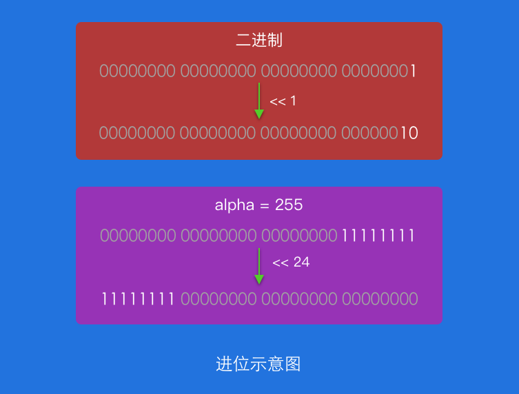 进位.png