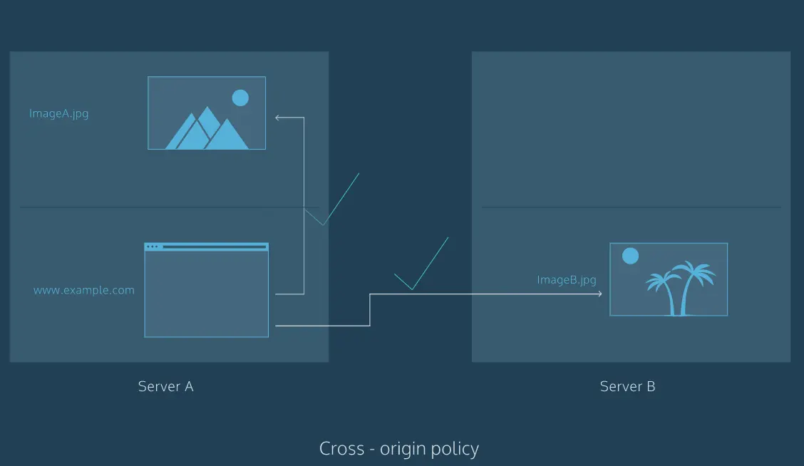cros-origin