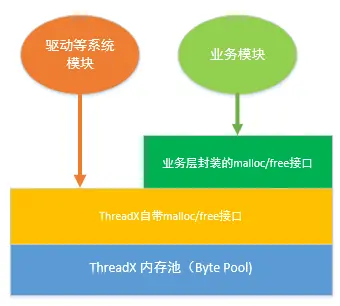 内存接口示意图