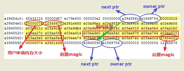 同一块内存重复分配