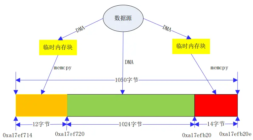 驱动层规避方案