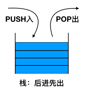 stack(栈)