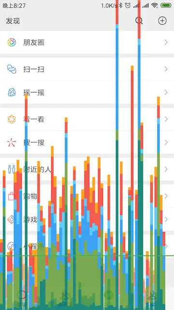 渲染耗时条形图