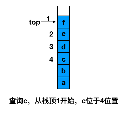 stack_search操作