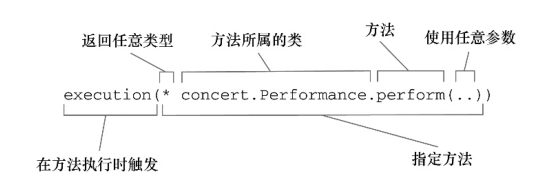来自 Spring4 实战
