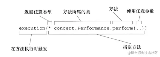 来自 Spring4 实战