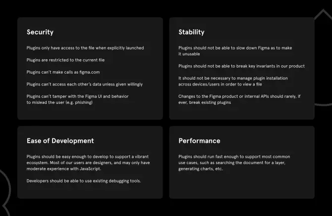 Security: Plugins only have access to the file when explicitly launched. Plugins are restricted to the current file. Plugins can’t make calls as figma.com. Plugins can’t access each other’s data unless given willingly. Plugins can’t tamper with the Figma UI and behavior to mislead the user (e.g. phishing).
Stability: Plugins should not be able to slow down Figma as to make it unusable. Plugins should not be able to break key invariants in our product, such as the property that everyone always sees the same thing when viewing the same file. It should not be necessary to manage plugin installation across devices/users in order to view a file. Changes to the Figma product or internal APIs should rarely, if ever, break existing plugins.
Ease of development: Plugins should be easy enough to develop to support a vibrant ecosystem. Most of our users are designers, and may only have moderate experience with JavaScript. Developers should be able to use existing debugging tools.
Performance: Plugins should run fast enough to support most common use cases, such as searching the document for a layer, generating charts, etc.