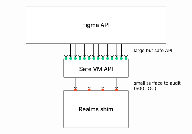 Plugins Eng safe VM API