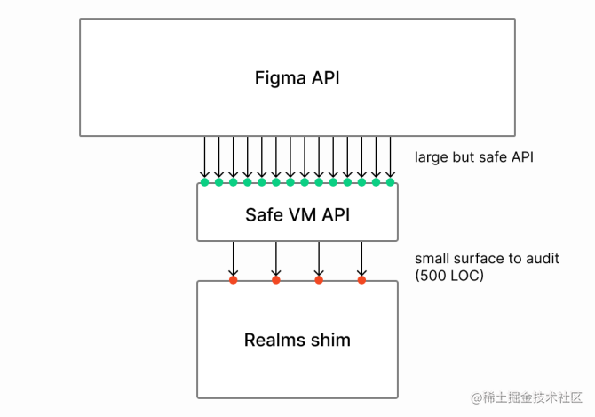 Plugins Eng safe VM API