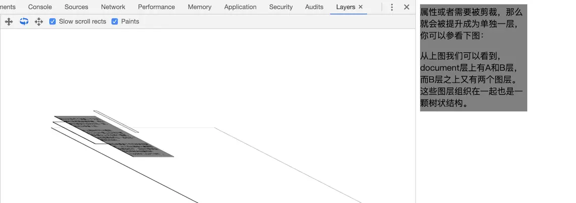 被裁剪的内容、滚动条单独一层