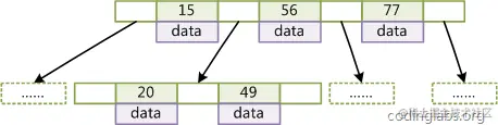 ElasticSearch查询的秘密[精品长文]