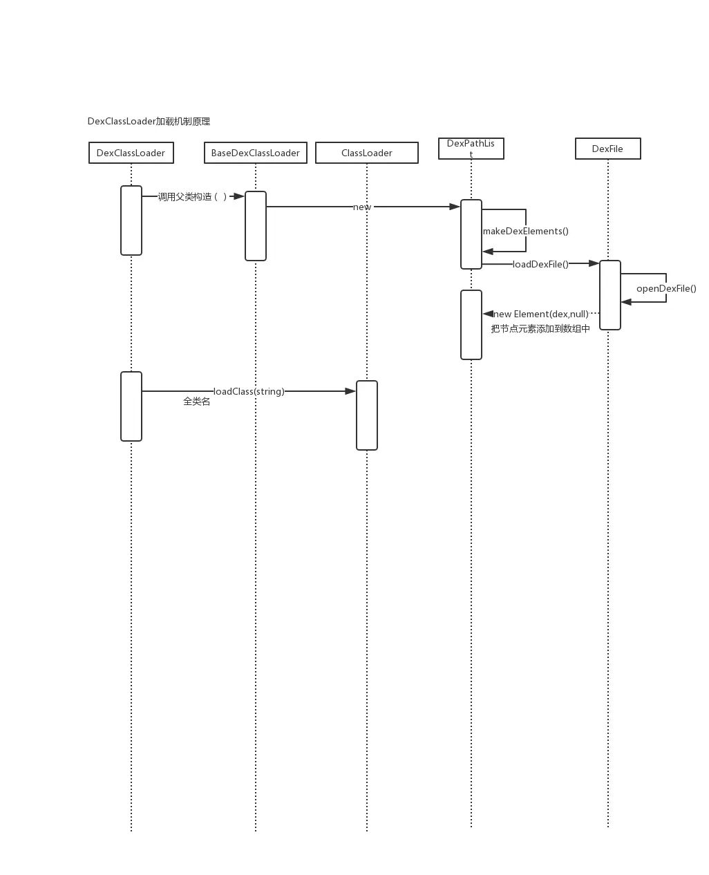 DexClassLoader.png
