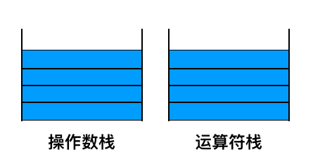 运算符栈+操作数栈