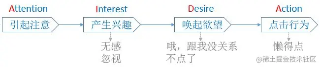 爱达法则