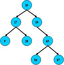 二叉树示例图