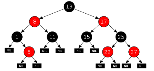 简单红黑树示例图