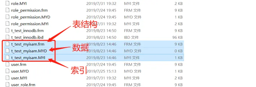 MyISAM索引结构原文件